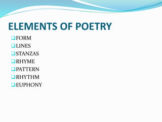 ELEMENTS OF POETRY
FORM
LINES
STANZAS
RHYME
PATTERN
RHYTHM
EUPHONY
 