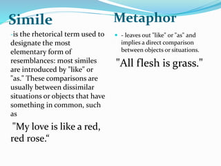 Simile Metaphor
-is the rhetorical term used to
designate the most
elementary form of
resemblances: most similes
are introduced by "like" or
"as." These comparisons are
usually between dissimilar
situations or objects that have
something in common, such
as
"My love is like a red,
red rose.“
 - leaves out "like" or "as" and
implies a direct comparison
between objects or situations.
"All flesh is grass."
 