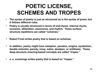29
POETIC LICENSE,
SCHEMES AND TROPES
• The syntax of poetry is just as structured as is the syntax of prose, but
it follows different rules.
• Poetry is usually structured in terms of end-rhyme, internal rhyme,
scansion, alliteration, assonance, and rhythm. These surface-
structure repetitions are called “schemes.”
• Robert Frost writes poetry that is based on schemes.
• In addition, poetry might have metaphor, paradox, enigma, symbolism,
double entendre, parody, irony, satire, deadpan, or antithesis. These
deep-structure meaning-based concepts are called “tropes.”
• e. e. cummings writes poetry that is based on “tropes.”
 