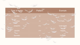 Type of meter Pattern Example
 