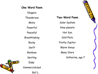 One Word Poem Niagara Thunderous Misty Powerful Peaceful Breathtaking Rocky Swift Rainbow Swirling Eddy  Commercialized Gail L. Two-Word Poem Solar System Nine planets Hot Sun Cold Pluto Pretty Jupiter Warm Venus Many Stars Catherine, age 7  