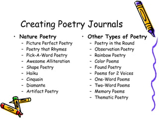 Creating Poetry Journals Nature Poetry Picture Perfect Poetry Poetry that Rhymes Pick-A-Word Poetry Awesome Alliteration Shape Poetry Haiku Cinquain Diamante Artifact Poetry Other Types of Poetry Poetry in the Round Observation Poetry Rainbow Poetry Color Poems Found Poetry Poems for 2 Voices One-Word Poems Two-Word Poems Memory Poems Thematic Poetry 