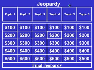 Jeopardy Topic 1 Topic 2 Topic 3 Topic 4 Topic 5 Topic 6 $100 $100 $100 $100 $100 $100 $200 $200 $200 $200 $200 $200 $300 $300 $300 $300 $300 $300 $400 $400 $400 $400 $400 $400 $500 $500 $500 $500 $500 $500 Final Jeopardy 