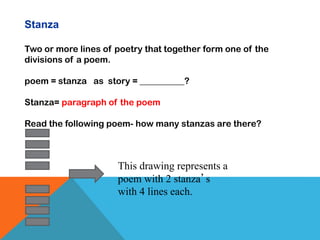 Stanza Example Drawing Poetry - Literary Devices 21st centry.pdf