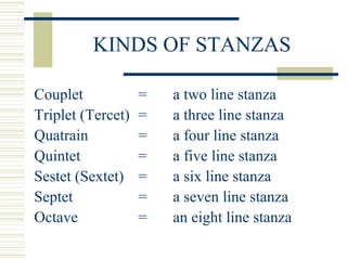 KINDS OF STANZAS
Couplet = a two line stanza
Triplet (Tercet) = a three line stanza
Quatrain = a four line stanza
Quintet = a five line stanza
Sestet (Sextet) = a six line stanza
Septet = a seven line stanza
Octave = an eight line stanza
 