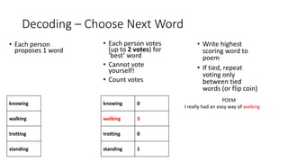 Decoding – Choose Next Word
knowing
walking
trotting
standing
knowing 0
walking 3
trotting 0
standing 1
• Each person
proposes 1 word
• Each person votes
(up to 2 votes) for
‘best’ word
• Cannot vote
yourself!
• Count votes
• Write highest
scoring word to
poem
• If tied, repeat
voting only
between tied
words (or flip coin)
POEM
I really had an easy way of walking
 