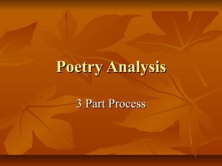 Poetry Analysis

  3 Part Process
 