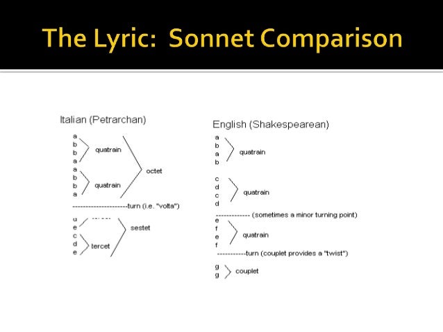 poetry basics introduction to poetry analysis and forms ode form