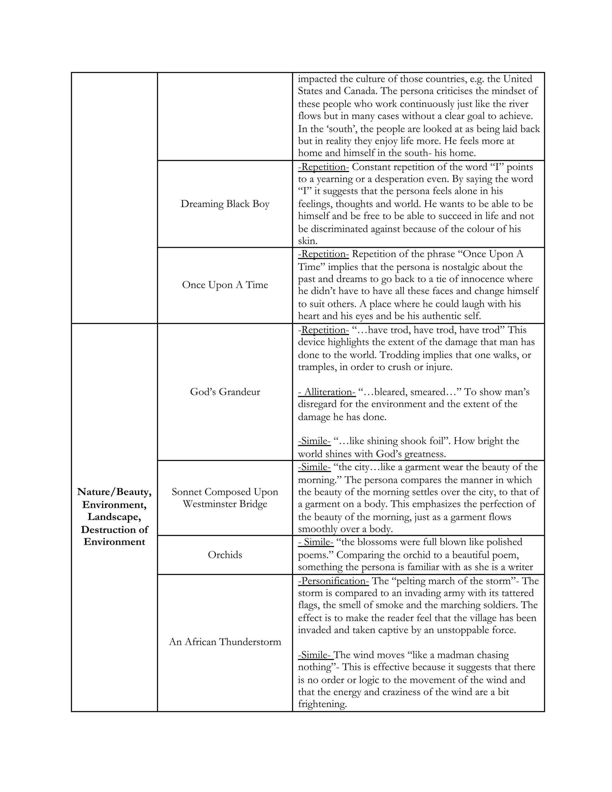Poetry Chart Themes Supportingdevices Pdf