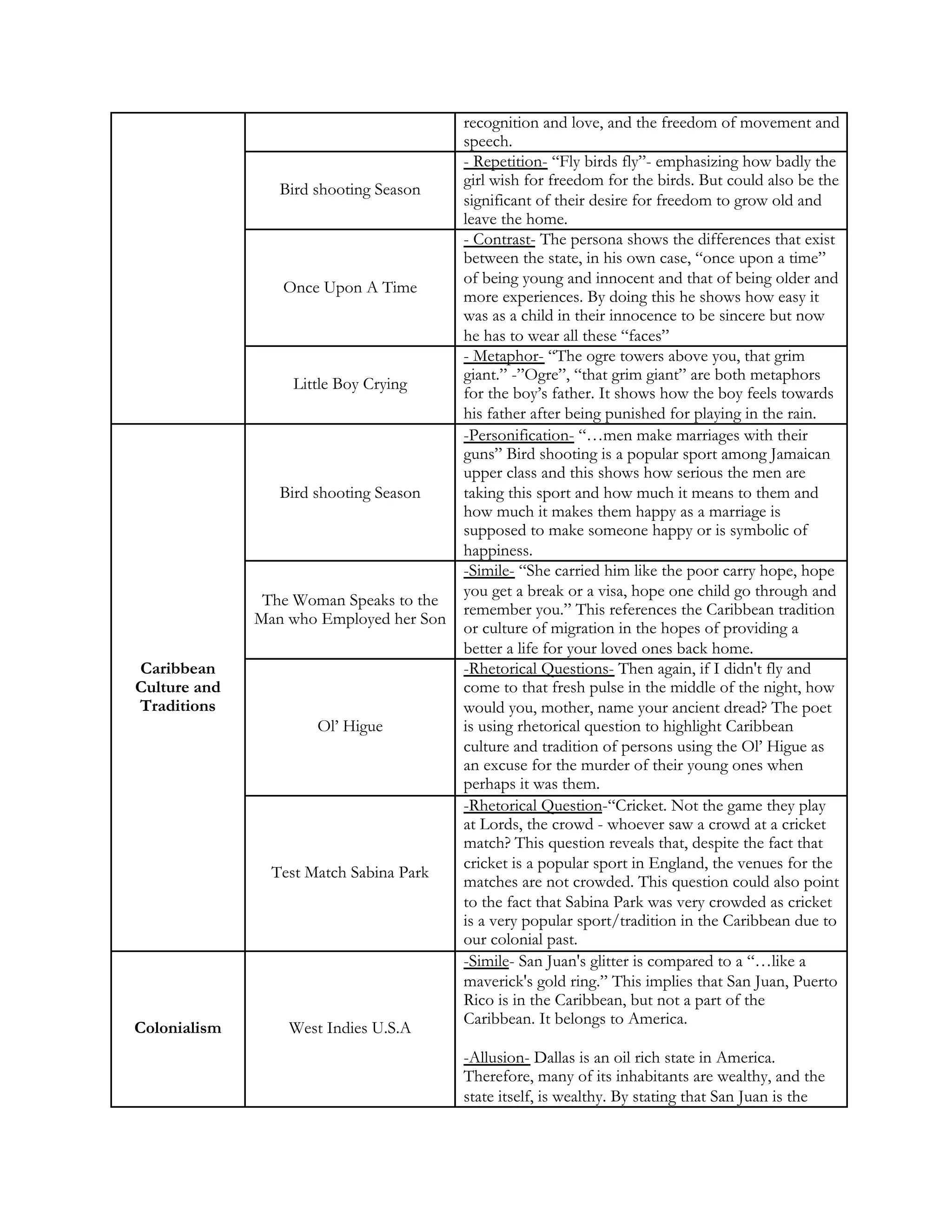 Poetry Chart Themes Supportingdevices Pdf