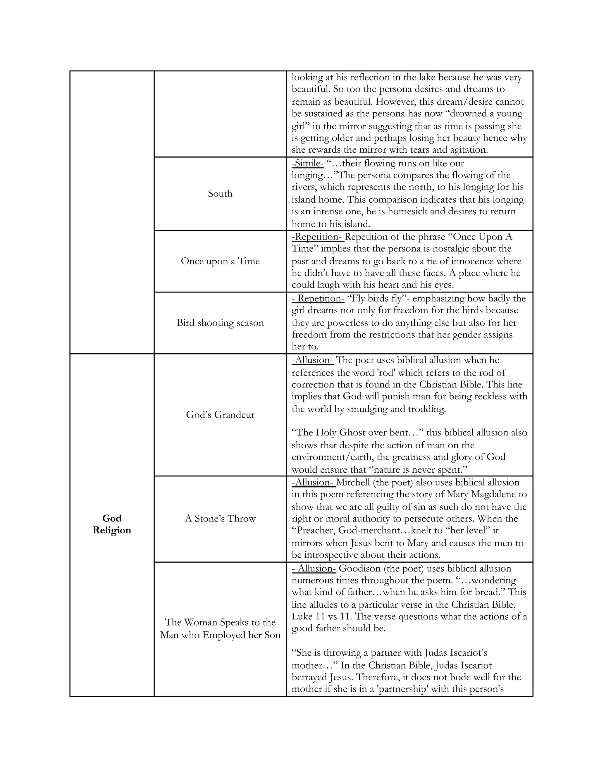 Poetry Chart Themes Supportingdevices Pdf