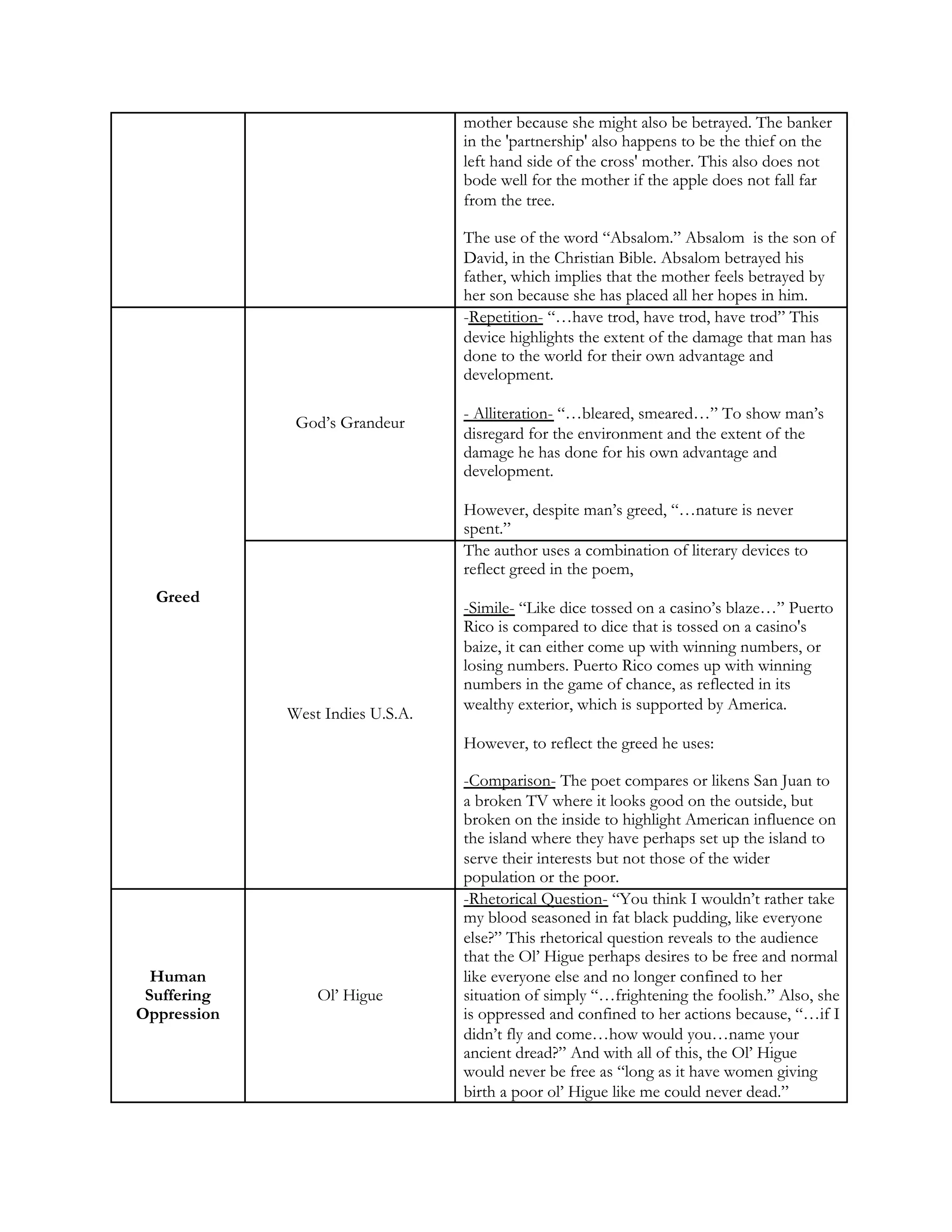 Poetry_Chart_-_Themes.SupportingDevices.pdf