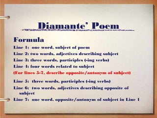 Diamante’ Poem
Formula
Line 1: one word, subject of poem
Line 2: two words, adjectives describing subject
Line 3: three words, participles (-ing verbs)
Line 4: four words related to subject
(For lines 5-7, describe opposite/antonym of subject)
Line 5: three words, participles (-ing verbs)
Line 6: two words, adjectives describing opposite of
  subject
Line 7: one word, opposite/antonym of subject in Line 1
 