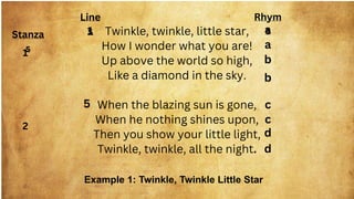 Twinkle Example Poetry Figurative Language Presentation.pptx