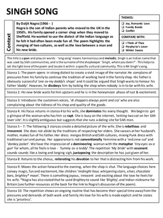 The	
  title	
  is	
  a	
  pun and	
  play	
  on	
  words	
  -­‐ ‘sing	
  song’	
  means	
  harmonious	
  and	
  melodic. Singh	
  is	
  an	
  Indian	
  name	
  that	
  
was	
  used	
  by	
  Sikh	
  communities,	
  and	
  is	
  the	
  surname	
  of	
  the	
  shopkeeper	
  ‘Singh,	
  where	
  you	
  been?’	
  .	
  This	
  helps	
  to	
  	
  
set	
  the	
  light	
  tone	
  of	
  the	
  poem	
  and	
  locate	
  it	
  within	
  	
  a	
  specific	
  cultural	
  community.	
  This	
  is	
  Mr Singh’s	
  song.	
  
Stanza 1:	
  The	
  poem	
  opens	
  in	
  strong	
  dialect	
  to	
  create	
  a	
  vivid	
  image	
  of	
  the	
  narrator.	
  He	
  complains	
  of	
  
pressures	
  from	
  his	
  family	
  to	
  continue	
  the	
  tradition	
  of	
  working	
  hard	
  in	
  the	
  family	
  shop.	
  His	
  father	
  is	
  
obviously	
  successful	
  ‘one	
  ov my	
  daddy’s	
  shops’	
  and	
  it	
  could	
  be	
  argued	
  that	
  Singh	
  wants	
  to	
  honour	
  his	
  
father	
  ‘daddy’.	
  However,	
  he	
  disobeys	
  him	
  by	
  locking	
  the	
  shop	
  when	
  nobody	
   is	
  in	
  to	
  be	
  with	
  his	
  wife.	
  
Stanza	
  2:	
  His	
  new	
  bride	
  waits	
  for	
  him	
  upstairs	
  and	
  he	
  is in	
  the	
  honeymoon	
   phase	
  of	
  lust	
  &	
  excitement.	
  
Stanza	
  3:	
  Introduces	
  the	
  customers	
  voices, ‘di	
  shoppers	
  always	
  point	
  and	
  cry’	
  who	
  are	
  also	
  
complaining	
  about	
  the	
  tidiness	
  of	
  his	
  shop	
  and	
  quality	
  of	
  the	
  goods.	
  
Stanza	
  4: His	
  focus	
  returns	
  in	
  stanza	
  4	
  to	
  his	
  wife,	
  she	
  dominates	
  his	
  every	
  thought.	
  	
  We	
  begin	
  to	
  	
  get	
  
a	
  glimpse	
  of	
  the	
  woman	
  who	
  has	
  him	
  so	
  rapt.	
  She	
  is	
  busy	
  on	
  the	
  internet,	
  ’netting	
  two	
  cat	
  on	
  her	
  Sikh	
  
lover	
  site’.	
  It	
  is	
  slightly	
  ambiguous	
  but	
  suggests	
  that	
  she	
  runs	
  a	
  dating	
  site	
  for	
  Sikh	
  men.	
  
Stanza	
  5 – 7:	
  The	
  following	
  3	
  stanzas	
  create	
  a	
  detailed	
  picture	
  of	
  the	
  wife.	
  She	
  is	
  rebellious and	
  
irreverent.	
  She	
  does	
  not	
  abide	
  by	
  the	
  traditions	
  of	
  respecting	
  her	
  elders.	
  She	
  swears	
  at	
  her	
  husband’s	
  
mother,	
  makes	
  fun	
  of	
  his	
  father.	
  Her	
  dress	
  	
  merges	
  British	
  and	
  Sikh	
  cultures,	
  mixing	
  Punk	
  dress	
  with	
  
traditional	
  sari	
  and	
  pumps.	
  Her	
  appearance	
  is	
  not	
  conventionally	
  feminine	
  with	
  a	
  ‘red	
  crew	
  cut’	
  and	
  
‘donkey	
  jacket’.	
  We	
  have	
  the	
  impression	
  of	
  a	
  domineering woman	
  with	
  the	
  metaphor	
  ‘tiny	
  eyes	
  ov a	
  
gun’	
  for	
  whom,	
  all	
  he	
  feels	
  is	
  love	
  -­‐ ‘tummy	
  ov a	
  teddy’.	
  The	
  repetition	
  ‘My	
  bride’	
  with	
  assonant	
  
sounds	
  sounds	
  like	
  a	
  loving	
  and	
  longing	
  sigh,	
  juxtaposing	
  the	
  description	
  he	
  has	
  just	
  given	
  of	
  her.	
  
Stanza	
  8:	
  Returns	
  to	
  the	
  chorus, reiterating his	
  devotion to	
  her	
  that	
  is	
  distracting	
  him	
  from	
  his	
  work.	
  
Stanza	
  9:	
  Moves	
  the	
  action	
  forward	
  to	
  the	
  evening, when	
  the	
  shop	
  is	
  shut.	
  The	
  language	
  choices	
  here	
  
convey	
  magic,	
  fun	
  and	
  excitement,	
  like	
  children	
  ‘midnight	
  hour,	
  whispering	
  stairs,	
  silver,	
  chocolate	
  
bars,	
  brightey*	
  moon’.	
  There	
  is	
  something	
  joyous,	
  innocent	
  	
  and	
  exciting	
  about	
  the	
  love	
  he	
  feels	
  for	
  
his	
  wife.	
  *Nagra	
  has	
  also	
  stated	
  that	
  he	
  used	
  Brighteyto	
  sound	
  like	
  ‘Blighty’,	
  and	
  Indian	
  nickname	
  for	
  
Britain	
  (see	
  further	
  resources	
  at	
  the	
  back	
  for	
  the	
  link	
  to	
  Nagra’s discussion	
  of	
  the	
  poem).	
  
Stanza	
  10:	
  The	
  repetition	
  shows	
  an	
  ongoing	
  routine that	
  has	
  become	
  their	
  special	
  time	
  away	
  from	
  the	
  
pressures	
  and	
  demands	
  of	
  both	
  work	
  and	
  family.	
  His	
  love	
  for	
  his	
  wife	
  is	
  made	
  explicit	
  and	
  he	
  states	
  
she	
  is	
  ‘priceless’.	
  
Context
By	
  Daljit	
  Nagra	
  (1966	
  -­‐ )
Nagra	
  is	
  the	
  son	
  of	
  Indian	
  parents	
  who	
  moved	
  to	
  the	
  UK	
  in	
  the	
  
1950’s.	
  His	
  family	
  opened	
  a	
  corner	
  shop	
  when	
  they	
  moved	
  to	
  
Sheffield.	
  He	
  wanted	
  to	
  use	
  the	
  dialect	
  of	
  the	
  Indian	
  language	
  as	
  
he	
  felt	
  it	
  had	
  often	
  been	
  made	
  fun	
  of.	
  The	
  poem	
  highlights	
  the	
  
merging	
  of	
  two	
  cultures,	
  as	
  well	
  as	
  the	
  love	
  between	
  a	
  man	
  and	
  
his	
  new	
  bride.	
  
THEMES:
COMPARE	
  WITH:
SINGH	
  SONG
q Joy,	
  Romantic	
   Love
q Family	
  Bonds
q Conflict
q I	
  Think	
  of	
  Thee
q Porphyria’s	
  Lover
q Winter	
  Swans
 