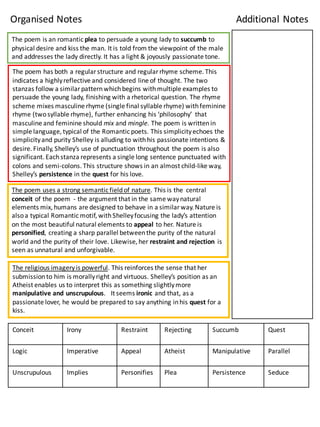 The	
  poem	
  is	
  an	
  romantic	
  plea to	
  persuade	
  a	
  young	
  lady	
  to	
  succumb to	
  
physical	
  desire	
  and	
  kiss	
  the	
  man.	
  It	
  is	
  told	
  from	
  the	
  viewpoint	
  of	
  the	
  male	
  
and	
  addresses	
  the	
  lady	
  directly.	
  It	
  has	
  a	
  light	
  &	
  joyously	
  passionate	
  tone.	
  
The	
  poem	
  has	
  both	
  a	
  regular	
  structure	
  and	
  regular	
  rhyme	
  scheme.	
  This	
  
indicates	
  a	
  highly	
  reflective	
  and	
  considered	
  line	
  of	
  thought.	
  The	
  two	
  
stanzas	
  follow	
  a	
  similar	
  pattern	
  which	
  begins	
  with	
  multiple	
  examples	
  to	
  
persuade	
  the	
  young	
  lady,	
  finishing	
  with	
  a	
  rhetorical	
  question.	
  The	
  rhyme	
  
scheme	
  mixes	
  masculine	
  rhyme	
  (single	
  final	
  syllable	
  rhyme)	
  with	
  feminine	
  
rhyme	
  (two	
  syllable	
  rhyme),	
  further	
  enhancing	
  his	
  ‘philosophy’	
   that	
  
masculine	
  and	
  feminine	
  should	
  mix and	
  mingle.	
  The	
  poem	
  is	
  written	
  in	
  
simple	
  language,	
  typical	
  of	
  the	
  Romantic	
  poets.	
  This	
  simplicity	
  echoes	
  the	
  
simplicity	
  and	
  purity	
  Shelley	
  is	
  alluding	
  to	
  with	
  his	
  passionate	
  intentions	
  &	
  
desire.	
  Finally,	
  Shelley’s	
  use	
  of	
  punctuation	
  throughout	
  the	
  poem	
  is	
  also	
  
significant.	
  Each	
  stanza	
  represents	
  a	
  single	
  long	
  sentence	
  punctuated	
  with	
  
colons	
  and	
  semi-­‐colons.	
  This	
  structure	
  shows	
  in	
  an	
  almost	
  child-­‐like	
  way,	
  
Shelley’s	
  persistence in	
  the	
  quest for	
  his	
  love.	
  
The	
  poem	
  uses	
  a	
  strong	
  semantic	
  field	
  of	
  nature.	
  This	
  is	
  the	
  	
  central	
  
conceit	
  of	
  the	
  poem	
  	
  -­‐ the	
  argument	
  that	
  in	
  the	
  same	
  way	
  natural	
  
elements	
  mix,	
  humans	
  are	
  designed	
  to	
  behave	
  in	
  a	
  similar	
  way.	
  Nature	
  is	
  
also	
  a	
  typical	
  Romantic	
  motif,	
  with	
  Shelley	
  focusing	
  the	
  lady’s	
  attention	
  
on	
  the	
  most	
  beautiful	
  natural	
  elements	
  to	
  appeal to	
  her.	
  Nature	
  is	
  
personified,	
  creating	
  a	
  sharp	
  parallel	
  between	
  the	
  purity	
  of	
  the	
  natural	
  
world	
  and	
  the	
  purity	
  of	
  their	
  love.	
  Likewise,	
  her	
  restraint	
  and	
  rejection	
   is	
  
seen	
  as	
  unnatural	
  and	
  unforgivable.	
  
The	
  religious	
  imagery	
  is	
  powerful.	
  This	
  reinforces	
  the	
  sense	
  that	
  her	
  
submission	
  to	
  him	
  is	
  morally	
  right	
  and	
  virtuous.	
  Shelley’s	
  position	
  as	
  an	
  
Atheist	
  enables	
  us	
  to	
  interpret	
  this	
  as	
  something	
  slightly	
  more	
  
manipulative	
  and	
  unscrupulous.	
   	
  It	
  seems	
  ironic	
  and	
  that,	
  as	
  a	
  
passionate	
  lover,	
  he	
  would	
  be	
  prepared	
  to	
  say	
  anything	
  in	
  his	
  quest	
  for	
  a	
  
kiss.	
  
Conceit Irony Restraint	
   Rejecting	
   Succumb	
   Quest	
  
Logic Imperative Appeal	
   Atheist	
   Manipulative	
   Parallel
Unscrupulous	
   Implies	
   Personifies Plea Persistence	
   Seduce	
  
Organised	
  Notes Additional	
  Notes
 