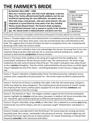 In this	
  poem,	
  the	
  Farmer	
  is	
  the	
  speaker	
  and	
  the	
  focus	
  of	
  the	
  poem	
  is	
  his	
  bride,	
  referred	
  to	
  in	
  the	
  title.	
  
Stanza	
  1:	
  The	
  poem	
  begins	
  with	
  a	
  time	
  reference	
  that	
  is	
  immediately	
  unnerving	
  when	
  considering	
  
the	
  nameless	
  girl.	
  It	
  has	
  been	
  ’three	
  years’	
  since	
  she	
  married	
  and	
  yet	
  she	
  is	
  still	
  referred	
  to	
  as	
  the	
  
bride.	
  This	
  suggests	
  that	
  inall	
  that	
  time	
  there	
  has	
  been	
  no	
  acceptance	
  of	
  her	
  role,	
  moving	
  towards	
  	
  
becoming	
  a	
  wife,	
  rather	
  she	
  remains	
  a	
  bride.	
  
Stanza	
  1:	
  The	
  Farmer’s	
  attitude is	
  clear	
  as	
  he	
  acknowledge	
  that	
  she	
  was	
  ‘too	
  young’ but	
  he	
  has	
  more	
  
important	
  things	
  to	
  do	
  than	
  ‘bide	
  and	
  woo’.	
  He	
  is	
  a	
  practical	
  and	
  hard-­‐working	
  man,	
  unable	
  and	
  
reluctant	
  to	
  deal	
  with	
  the	
  complexities of	
  human	
  emotion.	
  
Stanza	
  1:	
  The	
  impact	
  of	
  the	
  wedding	
  on	
  the	
  young	
  girl	
  is apparent	
  from	
  the	
  wedding	
  day	
  – ‘she	
  
turned	
  afraid’	
  and	
  became	
  ‘like	
  the	
  shut	
  of	
  a	
  winter's	
  day’	
  ‘Her	
  smile	
  went	
  out’.	
  The	
  winter	
  image	
  
emphasises	
  the	
  cold,	
  numb	
  emotional	
  state	
  of	
  the	
  girl.	
  	
  The	
  reader	
  is	
  only	
  given	
  clues	
  about	
  the	
  girl	
  
as	
  she	
  is	
  voiceless	
  throughout.	
  That	
  she	
  smiled,	
  implies	
  that	
  before	
  she	
  was	
  chosen	
  as	
  a	
  bride	
  (again	
  
‘chosen’	
  highlights	
  the	
  lack	
  of	
  her choice – something	
  being	
  done	
  to	
  her)	
  she	
  was	
  a	
  happy,	
  young	
  
lady.	
  
Stanza	
  1:	
  The	
  girl	
  is	
  likened	
  to	
  a	
  ‘frightened	
  fay’ (fairy).	
  This	
  dehumanises her,	
  making	
  her	
  human	
  
emotions	
  alien,	
  inexplicable	
  and	
  unaccounted	
   for	
  – the	
  Farmer	
  makes	
  no	
  effort	
  to	
  understand	
  the	
  
girl.	
  
Stanza	
  1:	
  The	
  last	
  line	
  of	
  Stanza 1	
  is	
  shocking	
  ‘One	
  night,	
  in	
  the	
  Fall,	
  she	
  runned away’,	
  and	
  gives	
  a	
  
further	
  clue	
  about	
  her	
  deep	
  unhappiness.	
  The	
  simplistic	
  grammatical	
  structure	
  of	
  ‘runned’ conveys	
  
the	
  simplicity	
  of	
  the	
  Farmer,	
  and	
  how	
  poorly	
  equipped	
  he	
  is	
  to	
  deal	
  with	
  how	
  withdrawn and	
  
traumatized	
  the	
  girl	
  is	
  from	
  the	
  marriage.	
  
Stanza	
  2:	
  The reference	
  to	
  ’They’,	
  	
  the	
  villagers,	
  and	
  their	
  support	
  for	
  the	
  Farmer	
  by	
  revealing	
  her	
  
location,	
  highlights	
  her	
  isolation and	
  low	
  status,	
  low	
  power.	
  In	
  addition,	
  the	
  farmer	
  remembers	
  how	
  
‘we’	
  	
  chased	
  her,	
  again	
  emphasising	
  the	
  girl	
  as	
  different	
  and	
  separate	
  to	
  the	
  villagers.	
  
Stanza	
  2:	
  The	
  girl	
  is	
  described, using	
  a	
  simile,	
  as	
  ‘like	
  a	
  hare’.	
  She	
  is	
  reduced	
  to	
  an	
  animal, prey	
  being	
  
hunted	
  by	
  the	
  man	
  and	
  his	
  helpers, until	
  she	
  is	
  eventually	
  ‘caught’	
  ‘fetched	
  home’	
  and	
  locked	
  in	
  a	
  
room.	
  
Stanza	
  3:	
  Provides	
  some	
  light	
  relief	
  in	
  the	
  life of	
  the	
  girl.	
  The	
  stanza	
  shows	
  her	
  carrying	
  out	
  menial	
  
household	
  tasks	
  ‘like	
  a	
  mouse’,	
  comfortable	
  in	
  the	
  presence	
  of	
  animals	
  – birds	
  and	
  rabbits,	
  but	
  still	
  
terrified	
  of	
  the	
  farmer.	
  Again	
  the	
  use	
  of	
  a	
  plural	
  pronoun	
  ‘Us’ sounds	
  threatening,	
  as	
  if	
  the	
  girl	
  feels	
  
frequently	
  vulnerable in	
  her	
  interactions	
  with	
  others.	
  
Context
By	
  Charlotte	
  Mew	
  (1869	
  – 1928)	
  
Mew	
  was	
  a	
  Victorian	
  poet,	
  who	
  had	
  a	
  hard	
  upbringing	
   in	
  poverty.	
  
Many	
  of	
  her	
  family	
  suffered	
  mental	
  health	
  problems	
  and	
  she	
  was	
  
terrified	
  of	
  experiencing	
  the	
  same	
  difficulties.	
  Her	
  poems	
  were	
  
often	
  told	
  using	
  a	
  male	
  persona,	
   who	
  were	
  social	
  outcasts.	
  She	
  was	
  
recognised	
  as	
  a	
  great	
  talent	
  by	
  many	
  poets	
  in	
  her	
  day,	
  including	
  
Thomas	
  Hardy	
  (Neutral	
  Tones).	
  The	
  Farmer’s	
  Bride	
  symbolises	
  
several	
  different	
  elements	
  such	
  as	
  women	
  in	
  society	
  in	
  the	
  Victorian	
  
age,	
  	
  the	
  natural	
  world	
  vs	
  industrialization	
   and	
  desire	
  over	
  fear.	
  
THEMES:
COMPARE	
  WITH:
THE	
  FARMER’S	
  BRIDE
q Pain,	
  Loss,	
  Death
q Desire,	
  Longing
q Nature
q Unrequited	
  Love
q Porphyria’s	
  Lover
q When	
  We	
  Two	
  Parted
q Neutral	
  Tones
 