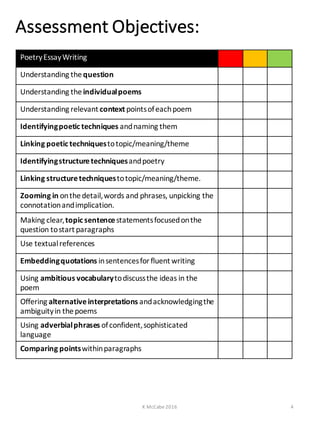 K	
  McCabe	
  2016 4
Poetry	
  EssayWriting
Understanding	
  the	
  question	
  
Understanding	
  the	
  individual	
  poems
Understanding	
  relevant context	
  points	
  of	
  each	
  poem
Identifying	
  poetic	
  techniques	
  and	
  naming	
  them
Linking	
  poetic	
  techniques	
  to	
  topic/meaning/theme
Identifyingstructure	
  techniques	
  and	
  poetry	
  
Linking	
  structure	
  techniques	
  to	
  topic/meaning/theme.
Zooming	
  in	
  on	
  the	
  detail,words	
  and	
  phrases,	
  unpicking	
  the	
  
connotationand	
  implication.	
  
Making	
  clear,	
  topic	
  sentencestatements	
  focused	
  on	
  the	
  
question	
  to	
  start	
  paragraphs
Use	
  textual	
  references
Embeddingquotations in	
  sentences	
  for	
  fluent	
  writing
Using	
  ambitious	
  vocabulary	
  to	
  discuss	
  the	
  ideas in	
  the	
  
poem
Offering alternative	
  interpretations and	
  acknowledging	
  the	
  
ambiguity	
  in	
  the	
  poems
Using	
  adverbial	
  phrases	
  of	
  confident,	
  sophisticated	
  	
  
language
Comparing	
  points	
  within	
  paragraphs	
  
Assessment	
  Objectives:
 