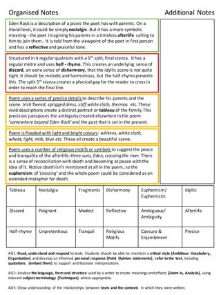 Eden	
  Rock	
  is	
  a	
  description	
  of	
  a	
  picnic	
  the	
  poet	
  has	
  with	
  parents.	
  On	
  a	
  
literal	
  level,	
  it	
  could	
  be	
  simply	
  nostalgic.	
  But	
  it	
  has	
  a	
  more	
  symbolic	
  
meaning	
  -­‐ the	
  poet	
  imagining	
  his	
  parents	
  in	
  a	
  timeless	
  afterlife	
   calling	
  to	
  
him	
  to	
  join	
  them.	
  	
  It	
  is	
  told	
  from	
  the	
  viewpoint	
  of	
  the	
  poet	
  in	
  first	
  person	
  
and	
  has	
  a	
  reflective	
  and	
  peaceful	
  tone.
Structured	
  in	
  4	
  regular	
  quatrains	
  with	
  a	
  5th
split,	
  final	
  stanza.	
  	
  It	
  has	
  a	
  
regular	
  metre and	
  uses	
  half	
  -­‐ rhyme. This	
  creates	
  an	
  underlying	
  sense	
  of	
  
discord,	
  an	
  eerie	
  sense	
  of	
  disharmony,	
  that	
  the	
  idyllic	
  scene	
  is	
  not	
  quite	
  
right.	
  It	
  should	
  be	
  melodic	
  and	
  harmonious,	
  but	
  the	
  half-­‐rhyme	
  prevents	
  
this.	
  The	
  split	
  5th
stanza	
  creates	
  a	
  physical	
  gap	
  for	
  the	
  reader	
  to	
  cross	
  in	
  
order	
  to	
  reach	
  the	
  final	
  line.
Poem	
  uses	
  a	
  series	
  of	
  precise	
  details	
  to	
  describe	
  his	
  parents	
  and	
  the	
  
scene.	
  Irish	
  Tweed,	
  sprigged	
  dress,	
  stiff	
  white	
  cloth,	
  thermos	
   etc.	
  These	
  
vivid	
  descriptions	
  create	
  a	
  distinct	
  portrait	
  or	
  tableau of	
  the	
  family.	
  This	
  
precision	
  juxtaposes	
  the	
  ambiguity	
  created	
  elsewhere	
  in	
  the	
  poem	
  
‘somewhere	
  beyond	
  Eden	
  Rock’ and	
  the	
  past	
  that	
  is	
  set	
  in	
  the	
  present.	
  
Poem	
  uses	
  a	
  number	
  of	
  religious	
  motifs	
  or	
  symbols	
  to	
  suggest	
  the	
  peace	
  
and	
  tranquility	
  of	
  the	
  afterlife:	
  three	
  suns,	
  Eden,	
  crossing	
  the	
  river.	
  There	
  
is	
  a	
  sense	
  of	
  reconciliation	
  with	
  death	
  and	
  becoming	
  at	
  peace	
  with	
  the	
  
idea	
  of	
  it.	
  Notice	
  death	
  isn’t	
  mentioned	
  at	
  all	
  in	
  the	
  poem,	
  so	
  the	
  
euphemism of	
  ’crossing’	
  and	
  the	
  whole	
  poem	
  could	
  be	
  considered	
  as	
  an	
  
extended	
  metaphor	
  for	
  death.	
  
Poem	
  is	
  flooded	
  with	
  light	
  and	
  bright	
  colours:	
  whitens,	
  white	
  cloth,	
  
wheat,	
  light,	
  milk,	
  blue	
  etc.	
  These	
  all	
  create	
  a	
  beautiful	
  scene.	
  
Tableau Nostalgia Fragments Disharmony Euphemism/	
  
Euphemistic	
  
Idyllic	
  
Discord Poignant Modest Reflective Ambiguous/
Ambiguity
Afterlife	
  
Half-­‐rhyme Unpretentious	
   Tranquil Religious
Motifs
Caesura	
  &	
  
Enjambment
Precise
Organised	
  Notes Additional	
  Notes
AO1:	
  Read,	
  understand	
  and	
  respond	
  to	
  texts.	
  Students	
  should	
   be	
  able	
  to:	
  maintain	
  a	
  critical	
   style	
  (Ambitious	
   Vocabulary,	
  
Organisation)	
   and	
  develop	
  an	
  informed	
   personal	
  response	
  (Point	
   Opinion	
   statements),	
   refer	
  to	
  the	
   text,	
  including	
  
quotations,	
   (embed	
  them)	
   to	
  support	
   and	
  illustrate	
   interpretations
AO2:	
  Analyse	
  the	
  language,	
  form	
  and	
  structure	
  used	
  by	
  a	
  writer	
   to	
  create	
   meanings	
  and	
  effects	
  (Zoom	
  in,	
  Analysis),	
  using	
  
relevant	
  subject	
  terminology (Techniques)	
   where	
  appropriate.
AO3:	
  Show	
  understanding	
   of	
  the	
  relationships	
   between	
  texts	
  and	
  the	
  contexts	
   in	
  which	
  they	
  were	
  written.
 