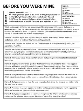 Title	
  is	
  an	
  inversion of	
  the	
  way	
  we	
  see	
  parent/child	
  relationships.	
  In	
  this	
  poem,	
  Duffy	
  owns	
  or	
  
possesses	
  her	
  mother,	
  she	
  takes	
  ownership	
  and	
  possibly	
  feels	
  responsibility	
  for	
  her	
  mother,	
  when	
  it	
  
is	
  usually	
  the	
  other	
  way	
  round.	
  Duffy	
  could	
  feel	
  some	
  guilt	
  at	
  her	
  mother’s	
  disenchantment	
   with	
  
her	
  life,	
  or	
  feel	
  bitter	
  that	
  her	
  mother	
  was	
  not	
  happy.	
  
Stanza	
  1:	
  The	
  poem	
  begins	
  with	
  a	
  precise	
  image of	
  mother	
  with	
  friends.	
  There	
  is	
  a	
  sense	
  of	
  	
  
exuberance and	
  joy	
  of	
  youth	
  as	
  they	
  ‘shriek	
  at	
  the	
  pavement’.
Stanza	
  1:	
  	
  Poet	
  suggests	
  her	
  mother	
  has	
  the	
  same	
  attributes	
  as	
  Marilyn	
  Monroe	
  (glamour,	
  sex	
  
appeal	
  etc.)	
  	
  ‘Marilyn.’
Stanza	
  2:	
  	
  Excitement	
  &	
  glamour	
  continues	
  	
  ‘ballroom	
  with	
  a	
  thousand	
  eyes’	
  	
  and	
  ‘fizzy, movie	
  
tomorrows’.	
  Duffy	
  imagines	
  her	
  mother	
  as	
  being	
  the	
  centre	
  of	
  attention	
  watched	
  by	
  everyone,	
  a	
  
fairy-­‐tale	
  scenario	
  of	
  endless	
  possibilities	
  for	
  love	
  &	
  romance
Stanza	
  2:	
  ‘I	
  knew	
  you	
  would	
  dance like	
  that’	
  conveys	
  Duffy’s	
  imagined	
  and	
  idealised	
  memories	
  of	
  
her	
  mother.
Stanza	
  3: Begins	
  with	
  a	
  rhetorical	
  question	
  that	
  has	
  an	
  ironic,	
  conversational	
  	
  tone.	
  This	
  	
  suggests	
  
intimacy,	
  pathos and	
  some	
  bitterness.	
  Intimacy	
  as	
  if	
  they	
  are	
  equals,	
  pathos	
  showing	
  an	
  emotional	
  
understanding	
  of	
  how	
  hard	
  it	
  is	
  being	
  a	
  mother,	
  and	
  bitterness	
  acknowledging	
  that	
  her	
  mother	
  was	
  
never	
  as	
  happy	
  as	
  she	
  was	
  ‘before’	
  she	
  was	
  hers.
Stanza	
  3:	
  Duffy’s	
  hands in	
  the	
  ‘red	
  high-­‐heeled	
  shoes’	
  is	
  a	
  juxtaposition	
  between	
  the	
  innocence	
  of	
  a	
  
child’s	
  play	
  and	
  dressing	
  up,	
  and	
  the	
  shoes	
  as	
  a	
  sexual	
  icon.	
  	
  Relics	
  because	
  they	
  are	
  now	
  useless.
Stanza	
  3:	
  Duffy’s	
  memory	
  is	
  so vivid	
  she	
  uses	
  	
  synaesthesia to	
  evoke	
  the	
  image	
  of	
  her	
  mother	
  who	
  
she	
  sees	
  ‘clear	
  as	
  scent’.	
  
Stanza	
  4:	
  Pavement imagery	
  is	
  repeated	
  as	
  mother	
  and	
  daughter	
  are	
  ‘stamping	
  stars’,	
  suggesting	
  
Hollywood	
  glamour,	
  but	
  this	
  time	
  it	
  is	
  the	
  wrong	
  pavement.	
  
Stanza	
  4:	
  Duffy	
  acknowledges	
  that	
  as	
  a	
  child	
  she	
  recognised	
  the	
  difference between	
  her	
  carefree	
  
mother	
  and	
  the	
  unhappy,	
  bitter	
  mother.	
  ‘Even	
  then	
  I	
  wanted	
  the	
  bold	
  girl	
  winking’.	
  
Context
By	
  Carol	
  Ann	
  Duffy	
  (1955	
  -­‐ )
An	
  autobiographical	
   poem	
  of	
  the	
  poet’s	
   mother,	
  her	
  youth	
  and	
  her	
  
mother	
  (Duffy’s	
  Grandmother).	
   It	
  moves	
  between	
  the	
  past	
  
(1950’s)	
  and	
  the	
  present.	
  Duffy	
  was	
  raised	
  in	
  Scotland	
  before	
  
moving	
  to	
  England	
  as	
  a	
  child.	
  The	
  poem	
  was	
  	
  published	
   in	
  1993.
q Past
q Memory
q Regret
q Mother/Family
q Follower
q Walking	
   Away
q Eden	
  Rock
q Mother	
  Any	
  Distance
THEMES:
COMPARE	
  WITH:
BEFORE	
  YOU	
  WERE	
  MINE
 