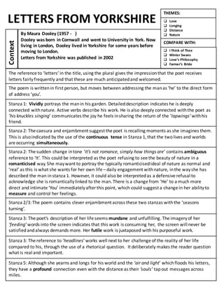 The	
  reference	
  to	
  ‘letters’	
  in	
  the	
  title, using	
  the plural	
  gives	
  the	
  impression	
  that	
  the	
  poet	
  receives	
  
letters	
  fairly	
  frequently	
  and	
  that	
  these	
  are	
  much	
  anticipated	
  and	
  welcomed.
The poem	
  is	
  written	
  in	
  first	
  person,	
  but	
  moves	
  between	
  addressing	
  the	
  man	
  as	
  ‘he’	
  to	
  the	
  direct	
  form	
  
of	
  address	
  ‘you’.
Stanza	
  1:	
  	
  Vividly portrays	
  the	
  man	
  in	
  his	
  garden. Detailed	
  description	
  indicates	
  he	
  is	
  deeply	
  
connected	
  with	
  nature.	
  Active	
  verbs	
  describe	
  his	
  work.	
  He	
  is	
  also	
  deeply	
  connected	
  with	
  the	
  poet	
  as	
  
’his	
  knuckles	
  singing’	
  communicates	
  the	
  joy	
  he	
  feels	
  in	
  sharing	
  the	
  return	
  of	
  the	
  ‘lapwings’ with	
  his	
  
friend.	
  
Stanza	
  2: The	
  caesura	
  and	
  enjambment	
  suggest	
  the	
  poet	
  is	
  recalling	
  moments	
  as	
  she	
  imagines	
  them.	
  
This	
  is	
  also	
  indicated	
  by	
  the	
  use	
  of	
  the	
  continuous	
   tense	
  in	
  Stanza	
  1,	
  that	
  the	
  two	
  lives	
  and	
  worlds	
  
are	
  occurring	
  simultaneously.	
  
Stanza	
  2:	
  The	
  sudden	
  change	
  in	
  tone	
  ‘It’s	
  not	
  romance,	
  simply	
  how	
  things	
  are’	
  contains	
  ambiguous
reference to	
  ‘It’.	
  This	
  could	
  be	
  interpreted	
  as	
  the	
  poet	
  refusing	
  to	
  see	
  the	
  beauty	
  of	
  nature	
  in	
  a	
  
romanticised	
  way.	
  She	
  may	
  want	
  to	
  portray	
  the	
  typically	
  romanticised	
  ideal	
  of	
  nature	
  as	
  normal	
  and	
  
‘real’	
  as	
  this	
  is	
  what	
  she	
  wants	
  for	
  her	
  own	
  life	
  – daily	
  engagement	
  with	
  nature,	
  in	
  the	
  way	
  she	
  has	
  
described	
  the	
  man	
  in	
  stanza	
  1.	
  However,	
  it	
  could	
  also	
  be	
  interpreted	
  as	
  a	
  defensive	
  refusal	
  to	
  
acknowledge	
  she	
  is	
  romantically	
  linked	
  to	
  the	
  man.	
  There	
  is	
  a	
  change	
  from	
  ‘He’	
  to	
  a	
  much	
  more	
  
direct	
  and	
  intimate	
  ‘You’	
  immediately	
  after	
  this	
  point,	
  which	
  could	
  suggest	
  a	
  change	
  in	
  her	
  ability	
  to	
  
measure	
  and	
  control	
  her	
  feelings.	
  
Stanza	
  2/3:The	
  poem	
  contains	
  clever	
  enjambment	
  across	
  these	
  two	
  stanzas	
  with	
  the	
  ‘seasons	
  	
  
turning’.	
  
Stanza 3:	
  The	
  poet’s	
  description	
  of	
  her	
  life	
  seems	
  mundane	
  and	
  unfulfilling.	
  The	
  imagery	
  of	
  her	
  
‘feeding’	
  words	
  into	
  the	
  screen	
  indicates	
  that	
  this	
  work	
  is	
  consuming	
  her,	
  	
  the	
  screen	
  will	
  never	
  be	
  
satisfied	
  and	
  always	
  demands	
  more.	
  Her	
  futile	
  work	
  is	
  juxtaposed	
  with	
  his	
  purposeful	
  work.
Stanza	
  3:	
  The	
  reference	
  to	
  ‘headlines’ works	
  well	
  next	
  to	
  her	
  challenge	
  of	
  the	
  reality	
  of	
  her	
  life	
  
compared	
  to	
  his,	
  through	
  the	
  use	
  of	
  a	
  rhetorical	
  question.	
  	
  It	
  deliberately	
  makes	
  the	
  reader	
  question	
  
what	
  is	
  real	
  and	
  important.	
  
Stanza	
  5:	
  Although	
  she	
  yearns and	
  longs	
  for	
  his	
  world	
  and	
  the	
  ‘air	
  and	
  light’	
  which	
  floods	
  his	
  letters,	
  
they	
  have	
  a	
  profound connection	
  even	
  with	
  the	
  distance	
  as	
  their	
  ’souls’	
  tap	
  out	
  messages	
  across	
  
miles.	
  
Context
By	
  Maura	
  Dooley	
  (1957	
  -­‐ )
Dooley	
  was	
  born	
   in	
  Cornwall and	
  went	
  to	
  University	
  in	
  York.	
  Now	
  
living	
  in	
  London,	
   Dooley	
  lived	
  in	
  Yorkshire	
  for	
  some	
  years	
  before	
  
moving	
  to	
  London.	
  
Letters	
  from	
  Yorkshire	
  was	
  published	
   in	
  2002
q Love
q Longing
q Distance
q Nature
q I	
  Think	
  of	
  Thee
q Winter	
  Swans
q Love’s	
  Philosophy
q Farmer’s	
  Bride
THEMES:
COMPARE	
  WITH:
LETTERS	
  FROM	
  YORKSHIRE
 
