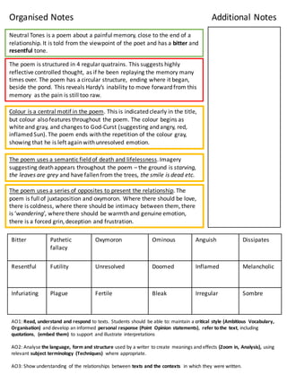 Neutral	
  Tones	
  is	
  a	
  poem	
  about	
  a	
  painful	
  memory,	
  close	
  to	
  the	
  end	
  of	
  a	
  
relationship.	
  It	
  is	
  told	
  from	
  the	
  viewpoint	
  of	
  the	
  poet	
  and	
  has	
  a	
  bitter	
  and	
  
resentful	
  tone.	
  
The	
  poem	
  is	
  structured	
  in	
  4	
  regular	
  quatrains.	
  This	
  suggests	
  highly	
  
reflective	
  controlled	
  thought,	
  as	
  if	
  he	
  been	
  replaying	
  the	
  memory	
  many	
  
times	
  over.	
  The	
  poem	
  has	
  a	
  circular	
  structure,	
  	
  ending	
  where	
  it	
  began,	
  
beside	
  the	
  pond.	
  This	
  reveals	
  Hardy’s	
  inability	
  to	
  move	
  forward	
  from	
  this	
  
memory	
  	
  as	
  the	
  pain	
  is	
  still	
  too	
  raw.	
  
Colour is	
  a	
  central	
  motif	
  in	
  the	
  poem.	
  This	
  is	
  indicated	
  clearly	
  in	
  the	
  title,	
  
but	
  colour also	
  features	
  throughout	
  the	
  poem.	
  The	
  colour begins	
  as	
  
white	
  and	
  gray,	
  and	
  changes	
  to	
  God-­‐Curst	
  (suggesting	
  and	
  angry,	
  red,	
  
inflamed	
  Sun).	
  The	
  poem	
  ends	
  with	
  the	
  repetition	
  of	
  the	
  colour gray,	
  
showing	
  that	
  he	
  is	
  left	
  again	
  with	
  unresolved	
  emotion.	
  
The	
  poem	
  uses	
  a	
  semantic	
  field	
  of	
  death	
  and	
  lifelessness.	
  Imagery	
  
suggesting	
  death	
  appears	
  throughout	
  the	
  poem	
  – the	
  ground	
  is	
  starving,	
  
the	
  leaves	
  are	
  grey	
  and	
  have	
  fallen	
  from	
  the	
  trees,	
  the	
  smile	
  is	
  dead	
  etc.	
  
The	
  poem	
  uses	
  a	
  series	
  of	
  opposites	
  to	
  present	
  the	
  relationship.	
  The	
  
poem	
  is	
  full	
  of	
  juxtaposition	
  and	
  oxymoron.	
  Where	
  there	
  should	
  be	
  love,	
  
there	
  is	
  coldness,	
  where	
  there	
  should	
  be	
  intimacy	
  	
  between	
  them,	
  there	
  
is	
  ‘wandering’,	
  where	
  there	
  should	
  be	
  warmth	
  and	
  genuine	
  emotion,	
  
there	
  is	
  a	
  forced	
  grin,	
  deception	
  and	
  frustration.	
  	
  
Bitter Pathetic	
  
fallacy
Oxymoron Ominous	
   Anguish Dissipates	
  
Resentful	
   Futility	
   Unresolved	
   Doomed	
   Inflamed	
   Melancholic	
  
Infuriating Plague Fertile Bleak	
   Irregular	
   Sombre
AO1:	
  Read,	
  understand	
  and	
  respond	
  to	
  texts.	
  Students	
  should	
   be	
  able	
  to:	
  maintain	
  a	
  critical	
   style	
  (Ambitious	
   Vocabulary,	
  
Organisation)	
   and	
  develop	
  an	
  informed	
   personal	
  response	
  (Point	
   Opinion	
   statements),	
   refer	
  to	
  the	
   text,	
  including	
  
quotations,	
   (embed	
  them)	
   to	
  support	
   and	
  illustrate	
   interpretations
AO2:	
  Analyse	
  the	
  language,	
  form	
  and	
  structure	
  used	
  by	
  a	
  writer	
   to	
  create	
   meanings	
  and	
  effects	
  (Zoom	
  in,	
  Analysis),	
  using	
  
relevant	
  subject	
  terminology (Techniques)	
   where	
  appropriate.
AO3:	
  Show	
  understanding	
   of	
  the	
  relationships	
   between	
  texts	
  and	
  the	
  contexts	
   in	
  which	
  they	
  were	
  written.
Organised	
  Notes Additional	
  Notes
 