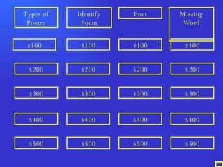 Types of Poetry Identify Poem Poet Missing Word $100 $200 $300 $400 $500 $100 $200 $300 $400 $500 $100 $200 $300 $400 $500 $100 $200 $300 $400 $500 