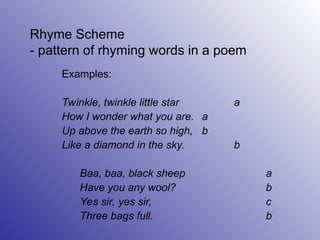 Poetry and its components Lesson Cornell Notes.ppt