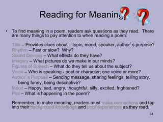 34
Reading for Meaning
• To find meaning in a poem, readers ask questions as they read. There
are many things to pay attention to when reading a poem:
Title – Provides clues about – topic, mood, speaker, author’s purpose?
Rhythm – Fast or slow? Why?
Sound Devices – What effects do they have?
Imagery – What pictures do we make in our minds?
Figures of Speech – What do they tell us about the subject?
Voice – Who is speaking - poet or character; one voice or more?
Author’s Purpose – Sending message, sharing feelings, telling story,
being funny, being descriptive?
Mood – Happy, sad, angry, thoughtful, silly, excited, frightened?
Plot – What is happening in the poem?
Remember, to make meaning, readers must make connections and tap
into their background knowledge and prior experiences as they read.
 