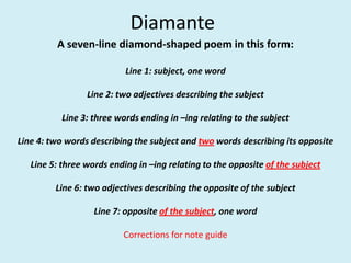 DiamanteA seven-line diamond-shaped poem in this form:Line 1: subject, one wordLine 2: two adjectives describing the subjectLine 3: three words ending in –ing relating to the subjectLine 4: two words describing the subject and two words describing its oppositeLine 5: three words ending in –ing relating to the opposite of the subjectLine 6: two adjectives describing the opposite of the subjectLine 7: opposite of the subject, one wordCorrections for note guide