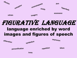 punonomatopoeiaallusionmetaphorsimilehyperboleassonanceimageryFigurative  language language enriched by word images and figures of speechrefrainoxymoronalliterationsymbolismrepetitionidiompersonificationirony