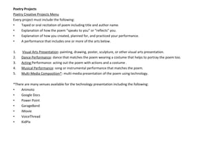 Poetry Projects
Poetry Creative Projects Menu
Every project must include the following:
• Taped or oral recitation of poem including title and author name.
• Explanation of how the poem “speaks to you” or “reflects” you.
• Explanation of how you created, planned for, and practiced your performance.
• A performance that includes one or more of the arts below.
1. Visual Arts Presentation: painting, drawing, poster, sculpture, or other visual arts presentation.
2. Dance Performance: dance that matches the poem wearing a costume that helps to portray the poem too.
3. Acting Performance: acting out the poem with actions and a costume .
4. Musical Performance: song or instrumental performance that matches the poem.
5. Multi-Media Composition*: multi-media presentation of the poem using technology.
*There are many venues available for the technology presentation including the following:
• Animoto
• Google Docs
• Power Point
• GarageBand
• iMovie
• VoiceThread
• KidPix
 