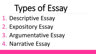 Types of Essay
1. Descriptive Essay
2. Expository Essay
3. Argumentative Essay
4. Narrative Essay
 