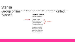 Stanza
-group of lines in the poem. It is often called
“verse”.
 