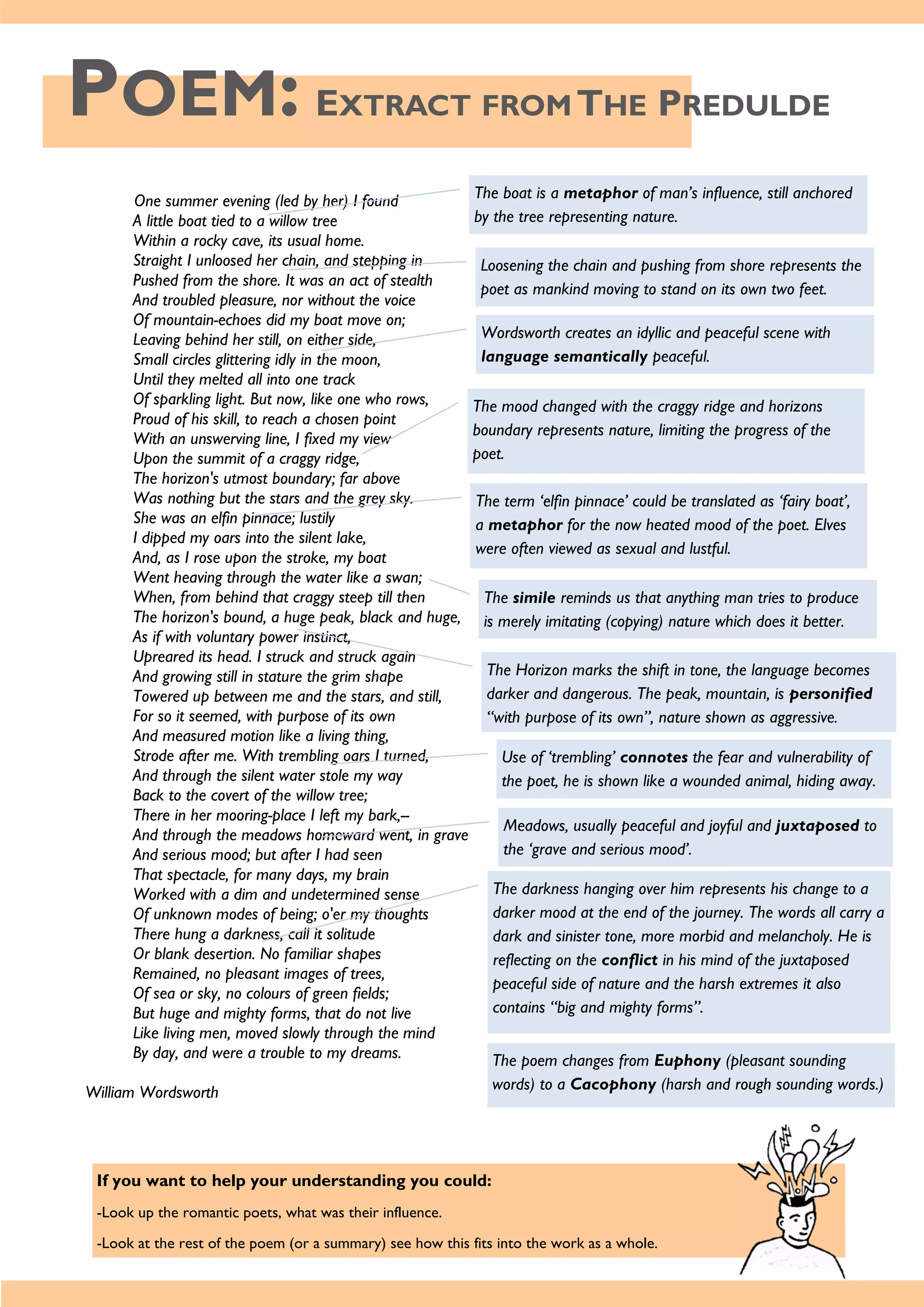 POEM: EXTRACT FROM THE PREDULDE
If you want to help your understanding you could:
-Look up the romantic poets, what was their influence.
-Look at the rest of the poem (or a summary) see how this fits into the work as a whole.
One summer evening (led by her) I found
A little boat tied to a willow tree
Within a rocky cave, its usual home.
Straight I unloosed her chain, and stepping in
Pushed from the shore. It was an act of stealth
And troubled pleasure, nor without the voice
Of mountain-echoes did my boat move on;
Leaving behind her still, on either side,
Small circles glittering idly in the moon,
Until they melted all into one track
Of sparkling light. But now, like one who rows,
Proud of his skill, to reach a chosen point
With an unswerving line, I fixed my view
Upon the summit of a craggy ridge,
The horizon's utmost boundary; far above
Was nothing but the stars and the grey sky.
She was an elfin pinnace; lustily
I dipped my oars into the silent lake,
And, as I rose upon the stroke, my boat
Went heaving through the water like a swan;
When, from behind that craggy steep till then
The horizon's bound, a huge peak, black and huge,
As if with voluntary power instinct,
Upreared its head. I struck and struck again
And growing still in stature the grim shape
Towered up between me and the stars, and still,
For so it seemed, with purpose of its own
And measured motion like a living thing,
Strode after me. With trembling oars I turned,
And through the silent water stole my way
Back to the covert of the willow tree;
There in her mooring-place I left my bark,--
And through the meadows homeward went, in grave
And serious mood; but after I had seen
That spectacle, for many days, my brain
Worked with a dim and undetermined sense
Of unknown modes of being; o'er my thoughts
There hung a darkness, call it solitude
Or blank desertion. No familiar shapes
Remained, no pleasant images of trees,
Of sea or sky, no colours of green fields;
But huge and mighty forms, that do not live
Like living men, moved slowly through the mind
By day, and were a trouble to my dreams.
William Wordsworth
The boat is a metaphor of man’s influence, still anchored
by the tree representing nature.
Loosening the chain and pushing from shore represents the
poet as mankind moving to stand on its own two feet.
Wordsworth creates an idyllic and peaceful scene with
language semantically peaceful.
The mood changed with the craggy ridge and horizons
boundary represents nature, limiting the progress of the
poet.
The term ‘elfin pinnace’ could be translated as ‘fairy boat’,
a metaphor for the now heated mood of the poet. Elves
were often viewed as sexual and lustful.
The simile reminds us that anything man tries to produce
is merely imitating (copying) nature which does it better.
The Horizon marks the shift in tone, the language becomes
darker and dangerous. The peak, mountain, is personified
“with purpose of its own”, nature shown as aggressive.
Use of ‘trembling’ connotes the fear and vulnerability of
the poet, he is shown like a wounded animal, hiding away.
Meadows, usually peaceful and joyful and juxtaposed to
the ‘grave and serious mood’.
The darkness hanging over him represents his change to a
darker mood at the end of the journey. The words all carry a
dark and sinister tone, more morbid and melancholy. He is
reflecting on the conflict in his mind of the juxtaposed
peaceful side of nature and the harsh extremes it also
contains “big and mighty forms”.
The poem changes from Euphony (pleasant sounding
words) to a Cacophony (harsh and rough sounding words.)
 
