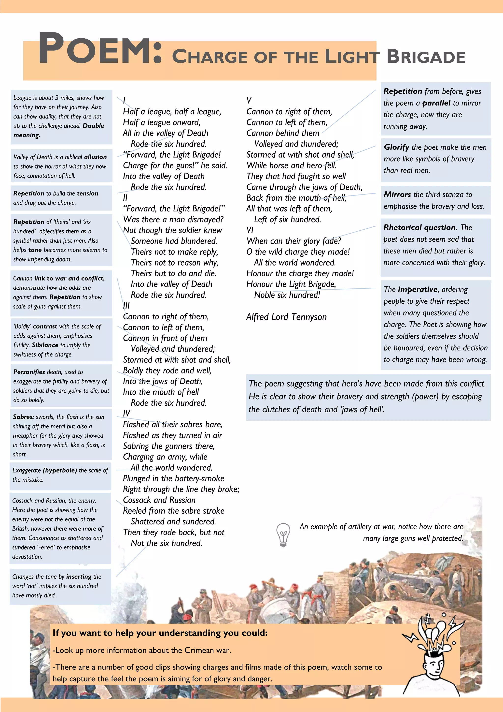 POEM: CHARGE OF THE LIGHT BRIGADE
If you want to help your understanding you could:
-Look up more information about the Crimean war.
-There are a number of good clips showing charges and films made of this poem, watch some to
help capture the feel the poem is aiming for of glory and danger.
I
Half a league, half a league,
Half a league onward,
All in the valley of Death
Rode the six hundred.
“Forward, the Light Brigade!
Charge for the guns!” he said.
Into the valley of Death
Rode the six hundred.
II
“Forward, the Light Brigade!”
Was there a man dismayed?
Not though the soldier knew
Someone had blundered.
Theirs not to make reply,
Theirs not to reason why,
Theirs but to do and die.
Into the valley of Death
Rode the six hundred.
III
Cannon to right of them,
Cannon to left of them,
Cannon in front of them
Volleyed and thundered;
Stormed at with shot and shell,
Boldly they rode and well,
Into the jaws of Death,
Into the mouth of hell
Rode the six hundred.
IV
Flashed all their sabres bare,
Flashed as they turned in air
Sabring the gunners there,
Charging an army, while
All the world wondered.
Plunged in the battery-smoke
Right through the line they broke;
Cossack and Russian
Reeled from the sabre stroke
Shattered and sundered.
Then they rode back, but not
Not the six hundred.
V
Cannon to right of them,
Cannon to left of them,
Cannon behind them
Volleyed and thundered;
Stormed at with shot and shell,
While horse and hero fell.
They that had fought so well
Came through the jaws of Death,
Back from the mouth of hell,
All that was left of them,
Left of six hundred.
VI
When can their glory fade?
O the wild charge they made!
All the world wondered.
Honour the charge they made!
Honour the Light Brigade,
Noble six hundred!
Alfred Lord Tennyson
League is about 3 miles, shows how
far they have on their journey. Also
can show quality, that they are not
up to the challenge ahead. Double
meaning.
Valley of Death is a biblical allusion
to show the horror of what they now
face, connotation of hell.
Repetition to build the tension
and drag out the charge.
Repetition of ‘theirs’ and ‘six
hundred’ objectifies them as a
symbol rather than just men. Also
helps tone becomes more solemn to
show impending doom.
Cannon link to war and conflict,
demonstrate how the odds are
against them. Repetition to show
scale of guns against them.
‘Boldly’ contrast with the scale of
odds against them, emphasises
futility. Sibilance to imply the
swiftness of the charge.
Personifies death, used to
exaggerate the futility and bravery of
soldiers that they are going to die, but
do so boldly.
Sabres: swords, the flash is the sun
shining off the metal but also a
metaphor for the glory they showed
in their bravery which, like a flash, is
short.
Exaggerate (hyperbole) the scale of
the mistake.
Cossack and Russian, the enemy.
Here the poet is showing how the
enemy were not the equal of the
British, however there were more of
them. Consonance to shattered and
sundered ‘-ered’ to emphasise
devastation.
Changes the tone by inserting the
word ‘not’ implies the six hundred
have mostly died.
Repetition from before, gives
the poem a parallel to mirror
the charge, now they are
running away.
Glorify the poet make the men
more like symbols of bravery
than real men.
Mirrors the third stanza to
emphasise the bravery and loss.
Rhetorical question. The
poet does not seem sad that
these men died but rather is
more concerned with their glory.
The imperative, ordering
people to give their respect
when many questioned the
charge. The Poet is showing how
the soldiers themselves should
be honoured, even if the decision
to charge may have been wrong.
The poem suggesting that hero's have been made from this conflict.
He is clear to show their bravery and strength (power) by escaping
the clutches of death and ‘jaws of hell’.
An example of artillery at war, notice how there are
many large guns well protected.
 