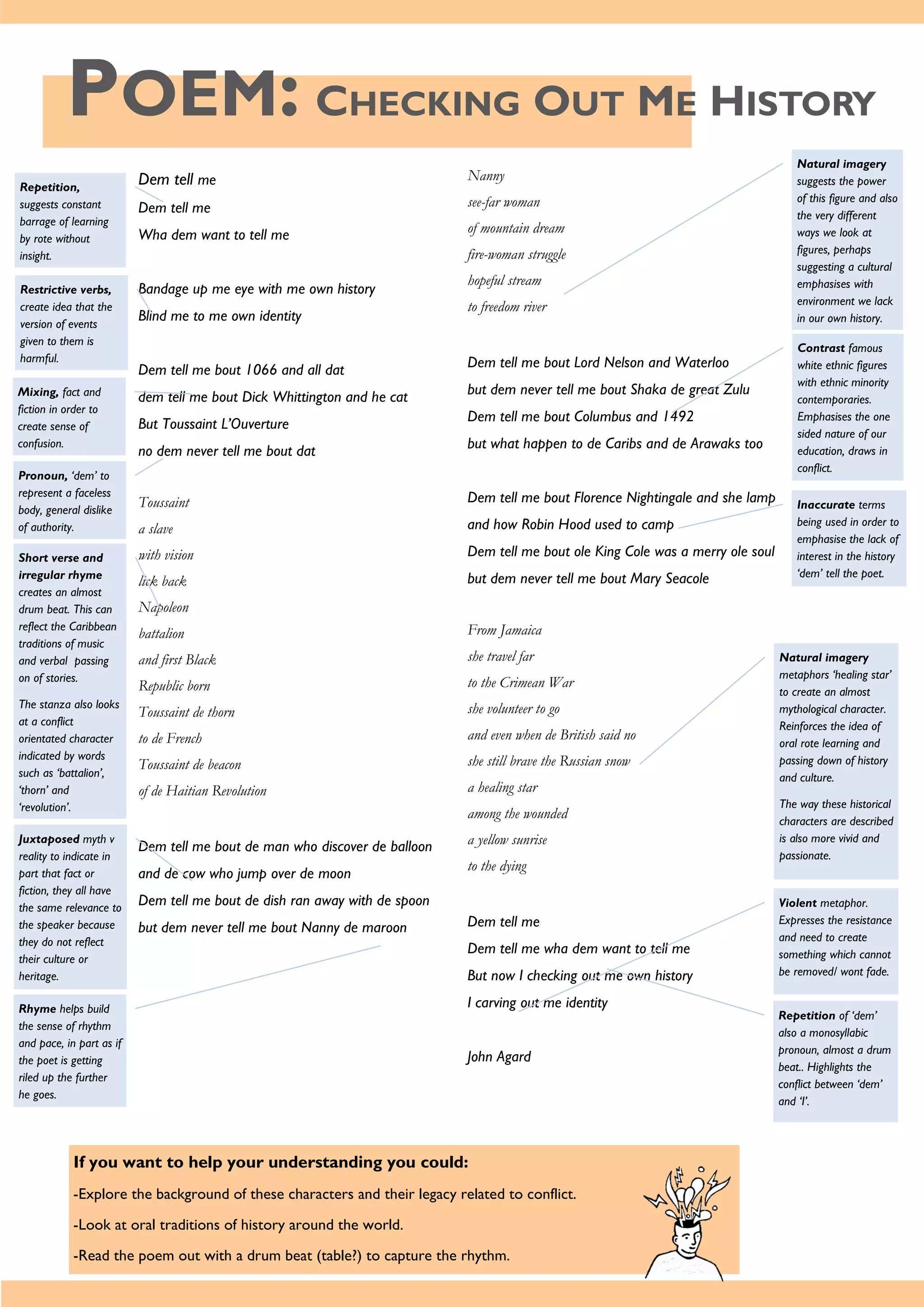 POEM: CHECKING OUT ME HISTORY
Dem tell me
Dem tell me
Wha dem want to tell me
Bandage up me eye with me own history
Blind me to me own identity
Dem tell me bout 1066 and all dat
dem tell me bout Dick Whittington and he cat
But Toussaint L’Ouverture
no dem never tell me bout dat
Toussaint
a slave
with vision
lick back
Napoleon
battalion
and first Black
Republic born
Toussaint de thorn
to de French
Toussaint de beacon
of de Haitian Revolution
Dem tell me bout de man who discover de balloon
and de cow who jump over de moon
Dem tell me bout de dish ran away with de spoon
but dem never tell me bout Nanny de maroon
Nanny
see-far woman
of mountain dream
fire-woman struggle
hopeful stream
to freedom river
Dem tell me bout Lord Nelson and Waterloo
but dem never tell me bout Shaka de great Zulu
Dem tell me bout Columbus and 1492
but what happen to de Caribs and de Arawaks too
Dem tell me bout Florence Nightingale and she lamp
and how Robin Hood used to camp
Dem tell me bout ole King Cole was a merry ole soul
but dem never tell me bout Mary Seacole
From Jamaica
she travel far
to the Crimean War
she volunteer to go
and even when de British said no
she still brave the Russian snow
a healing star
among the wounded
a yellow sunrise
to the dying
Dem tell me
Dem tell me wha dem want to tell me
But now I checking out me own history
I carving out me identity
John Agard
If you want to help your understanding you could:
-Explore the background of these characters and their legacy related to conflict.
-Look at oral traditions of history around the world.
-Read the poem out with a drum beat (table?) to capture the rhythm.
Repetition,
suggests constant
barrage of learning
by rote without
insight.
Restrictive verbs,
create idea that the
version of events
given to them is
harmful.
Mixing, fact and
fiction in order to
create sense of
confusion.
Pronoun, ‘dem’ to
represent a faceless
body, general dislike
of authority.
Short verse and
irregular rhyme
creates an almost
drum beat. This can
reflect the Caribbean
traditions of music
and verbal passing
on of stories.
The stanza also looks
at a conflict
orientated character
indicated by words
such as ‘battalion’,
‘thorn’ and
‘revolution’.
Juxtaposed myth v
reality to indicate in
part that fact or
fiction, they all have
the same relevance to
the speaker because
they do not reflect
their culture or
heritage.
Rhyme helps build
the sense of rhythm
and pace, in part as if
the poet is getting
riled up the further
he goes.
Natural imagery
suggests the power
of this figure and also
the very different
ways we look at
figures, perhaps
suggesting a cultural
emphasises with
environment we lack
in our own history.
Contrast famous
white ethnic figures
with ethnic minority
contemporaries.
Emphasises the one
sided nature of our
education, draws in
conflict.
Natural imagery
metaphors ‘healing star’
to create an almost
mythological character.
Reinforces the idea of
oral rote learning and
passing down of history
and culture.
The way these historical
characters are described
is also more vivid and
passionate.
Violent metaphor.
Expresses the resistance
and need to create
something which cannot
be removed/ wont fade.
Repetition of ‘dem’
also a monosyllabic
pronoun, almost a drum
beat.. Highlights the
conflict between ‘dem’
and ‘I’.
Inaccurate terms
being used in order to
emphasise the lack of
interest in the history
‘dem’ tell the poet.
 