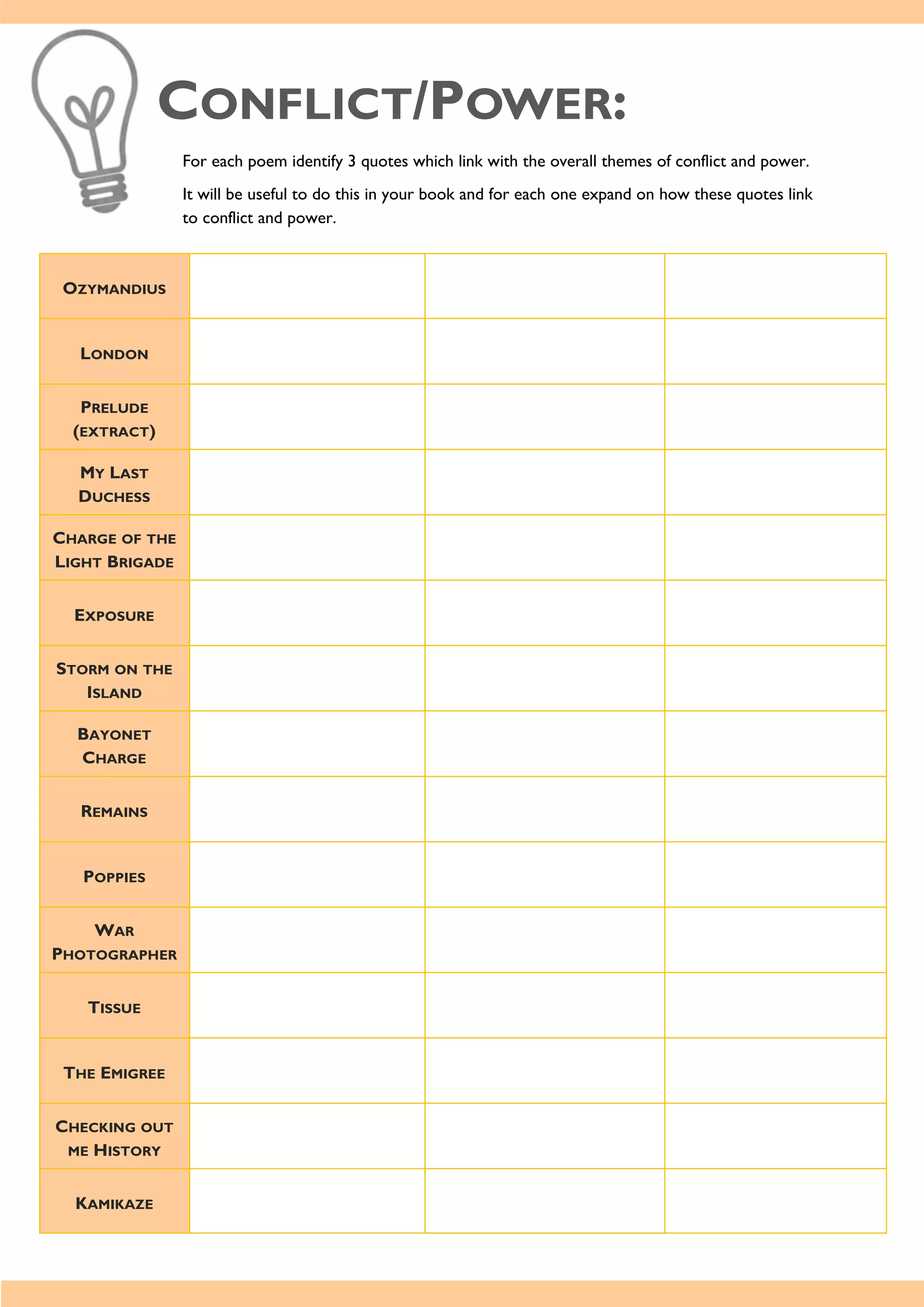 CONFLICT/POWER:
OZYMANDIUS
LONDON
PRELUDE
(EXTRACT)
MY LAST
DUCHESS
CHARGE OF THE
LIGHT BRIGADE
EXPOSURE
STORM ON THE
ISLAND
BAYONET
CHARGE
REMAINS
POPPIES
WAR
PHOTOGRAPHER
TISSUE
THE EMIGREE
CHECKING OUT
ME HISTORY
KAMIKAZE
For each poem identify 3 quotes which link with the overall themes of conflict and power.
It will be useful to do this in your book and for each one expand on how these quotes link
to conflict and power.
 