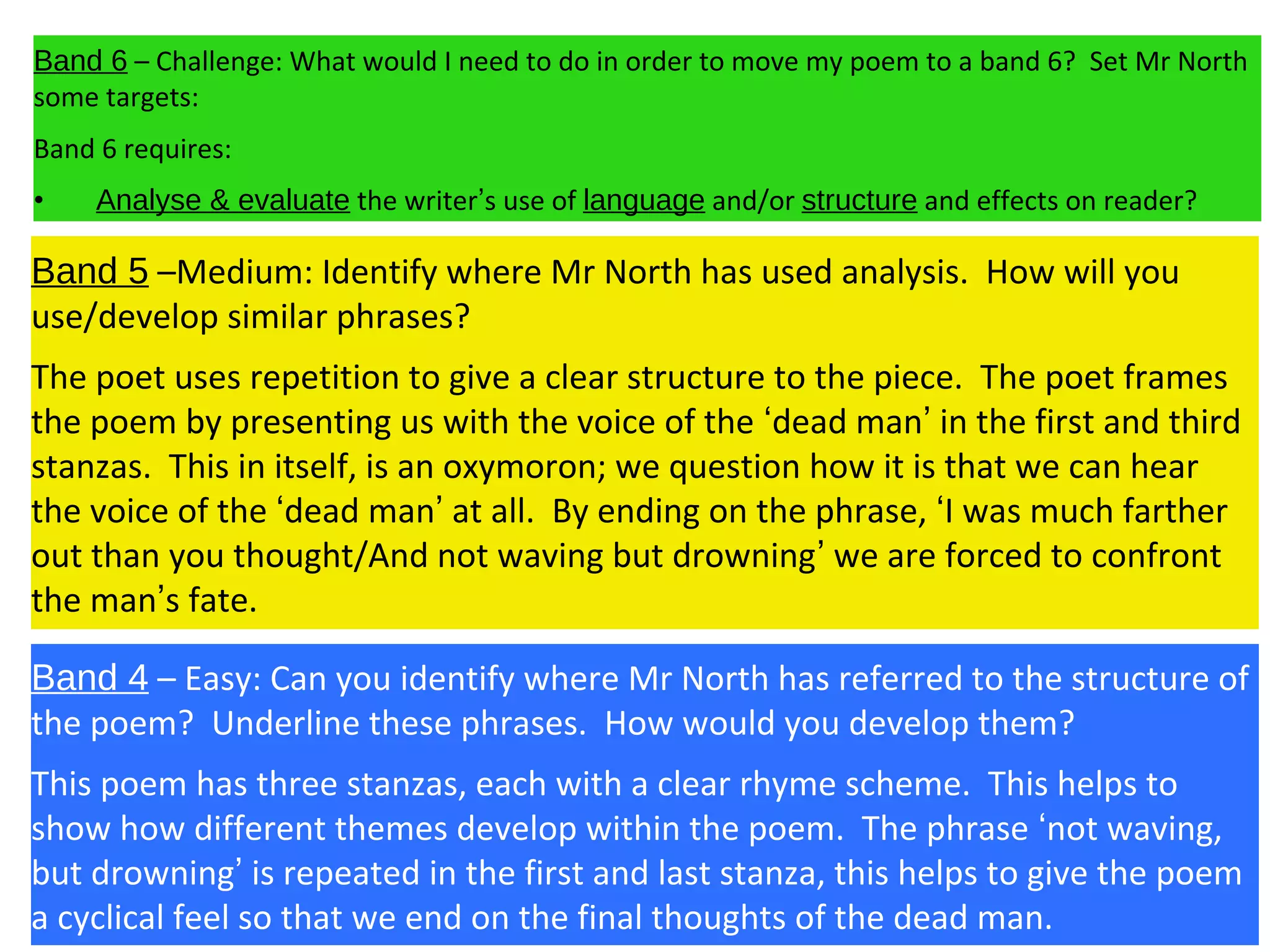 Band 4 – Easy: Can you identify where Mr North has referred to the structure of
the poem? Underline these phrases. How would you develop them?
This poem has three stanzas, each with a clear rhyme scheme. This helps to
show how different themes develop within the poem. The phrase ‘not waving,
but drowning’ is repeated in the first and last stanza, this helps to give the poem
a cyclical feel so that we end on the final thoughts of the dead man.
Band 5 –Medium: Identify where Mr North has used analysis. How will you
use/develop similar phrases?
The poet uses repetition to give a clear structure to the piece. The poet frames
the poem by presenting us with the voice of the ‘dead man’ in the first and third
stanzas. This in itself, is an oxymoron; we question how it is that we can hear
the voice of the ‘dead man’ at all. By ending on the phrase, ‘I was much farther
out than you thought/And not waving but drowning’ we are forced to confront
the man’s fate.
Band 6 – Challenge: What would I need to do in order to move my poem to a band 6? Set Mr North
some targets:
Band 6 requires:
•       Analyse & evaluate the writer’s use of language and/or structure and effects on reader?
 