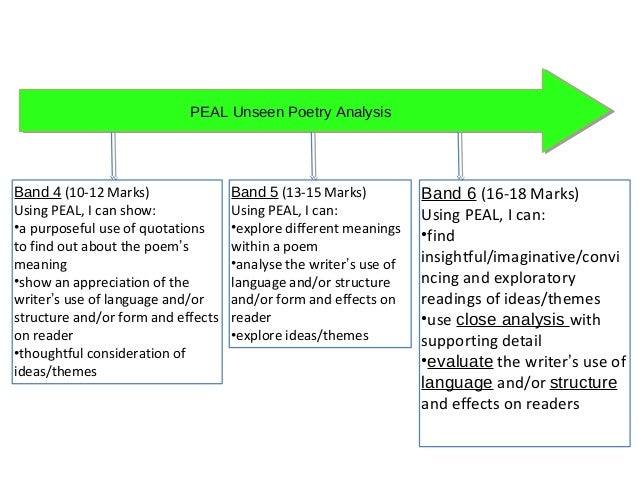 poetry essay structure