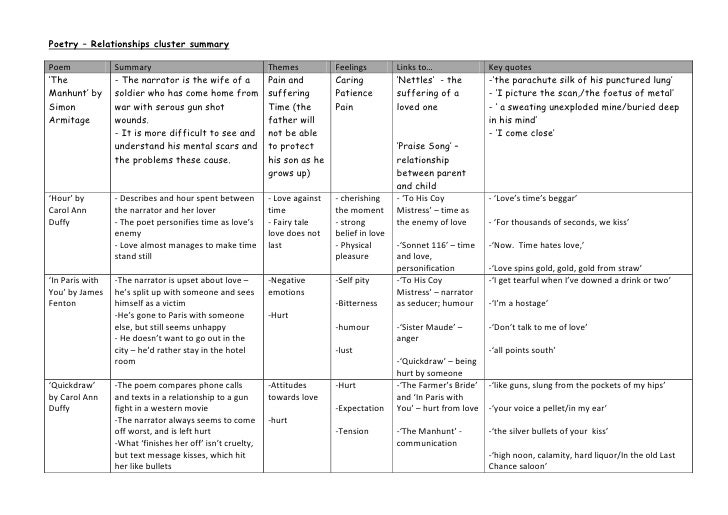 Essay On Love Relationships