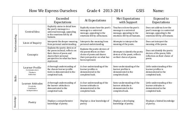 2014 ged essay rubric 2014 ged essay rubric