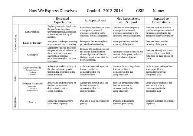 Poetry summative rubric 13 14