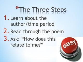 1. Learn about the

author/time period
2. Read through the poem
3. Ask: “How does this
relate to me?”

 