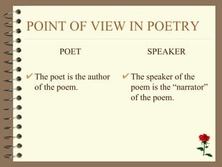 POINT OF VIEW IN POETRY
        POET                  SPEAKER

 The poet is the author   The speaker of the
 of the poem.             poem is the “narrator”
                          of the poem.
 