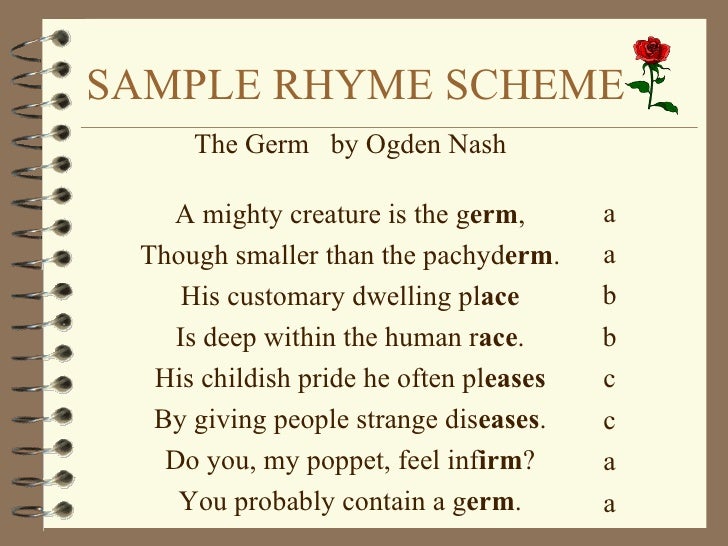 Poetry Terminology