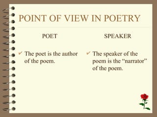 POINT OF VIEW IN POETRY
POET
 The poet is the author
of the poem.
SPEAKER
 The speaker of the
poem is the “narrator”
of the poem.
 