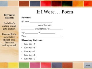 If I Were. . . Poem
Format:
If I were _________________.
____________ would love me.
__________ would think I’m _________.
My __________ is ___________.
They ___________________________.
Rhyming Pattern:
• Line #1: --A
• Line #2: --B
• Line #3: --C
• Line #4: --B
• Line #5: --C
Rhyming
Pattern
Each line’s
ending sound
gets a letter.
Lines with the
same letter
should have
the same
ending sound.
Home
 