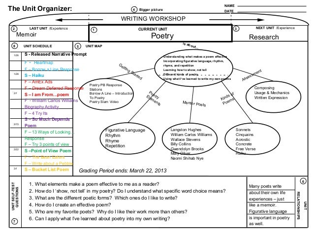 poetry unit organizer unit organizer routine template