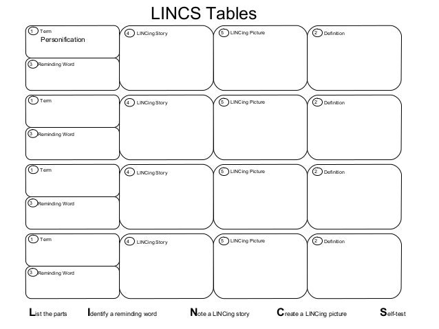 poetry unit organizer unit organizer routine template